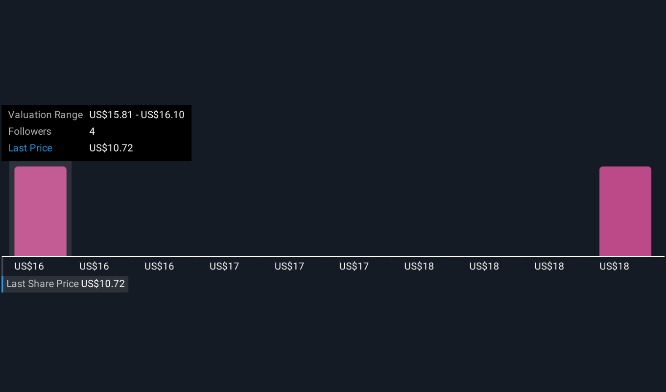 Can PRCHs Insurance Profitability Truly Drive Porch Groups Growth Can PRCH’s Insurance Profitability Truly Drive Porch Group’s Growth?