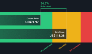 W. R. Berkley Shares Maintain Upward Momentum Amid Valuation Debate W. R. Berkley Shares Maintain Upward Momentum Amid Valuation Debate