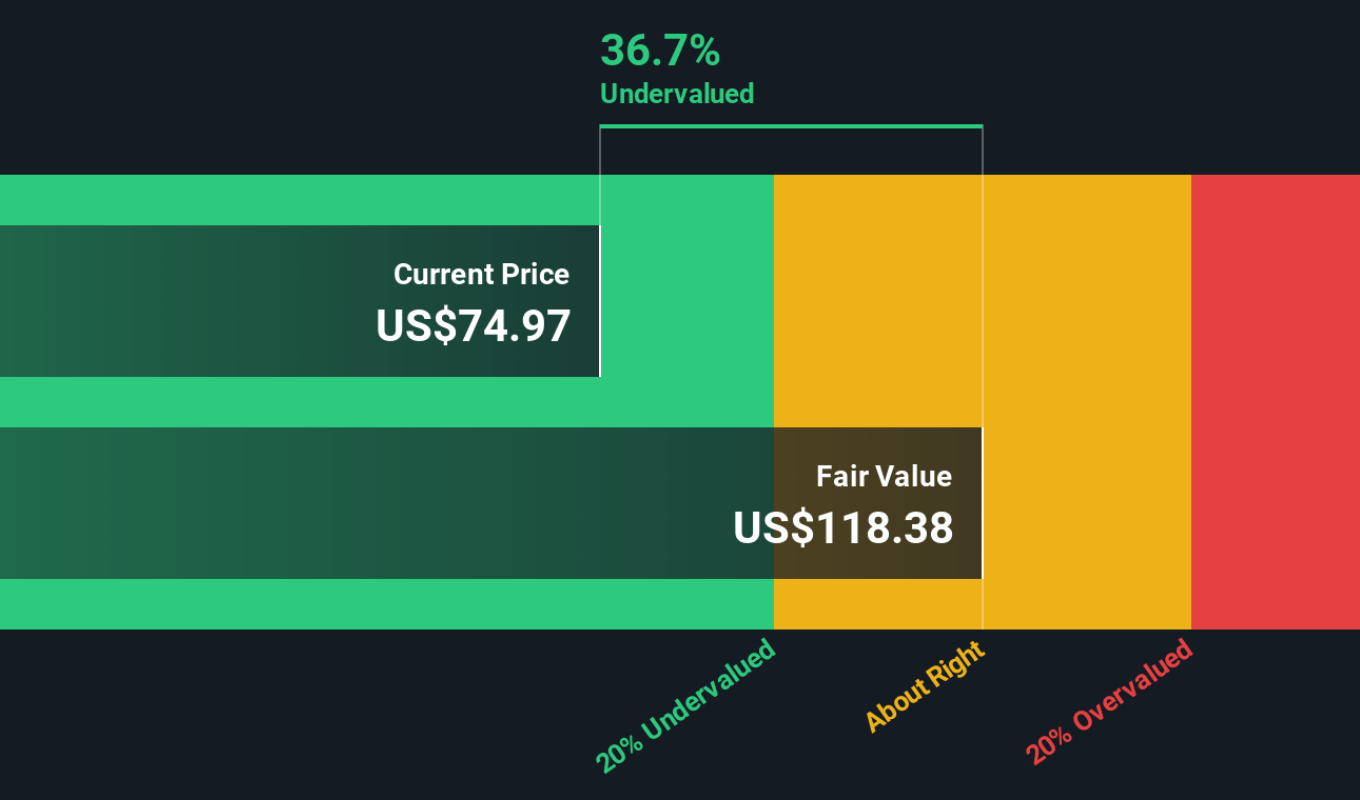 W. R. Berkley Shares Maintain Upward Momentum Amid Valuation Debate W. R. Berkley Shares Maintain Upward Momentum Amid Valuation Debate