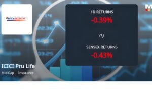 Notable Rise in Derivatives Open Interest at ICICI Prudential Life Insurance Company