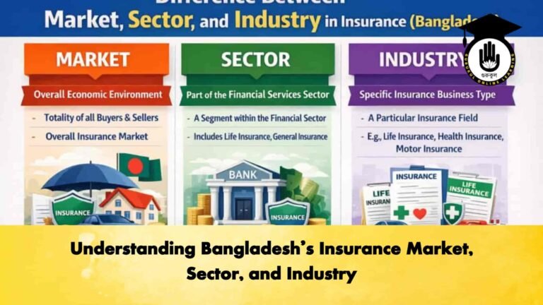 Understanding Bangladesh’s Insurance Market, Sector, and Industry