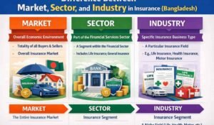 বাংলাদেশে বীমা বাজার খাত ও শিল্প পর্যালোচনা বাংলাদেশে বীমা বাজার, খাত ও শিল্প পর্যালোচনা