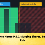 Insurance House P.S.C. Surging Shares Balanced Risk Insurance House P.S.C.: Surging Shares, Balanced Risk