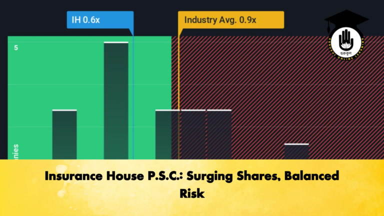 Insurance House P.S.C. Surging Shares Balanced Risk Insurance House P.S.C.: Surging Shares, Balanced Risk