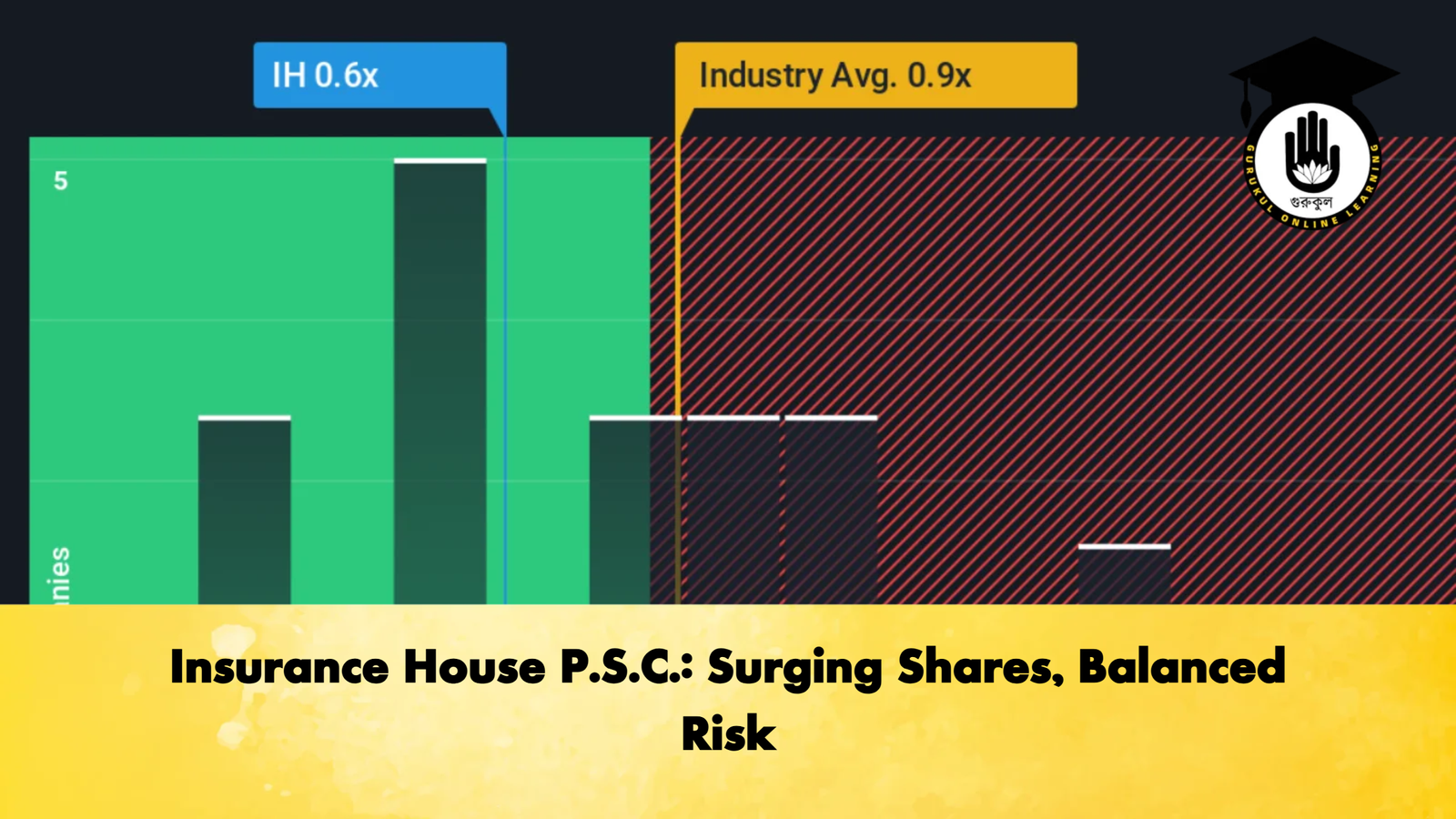 Insurance House P.S.C. Surging Shares Balanced Risk Insurance House P.S.C.: Surging Shares, Balanced Risk