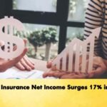 Zurich Insurance Net Income Surges 17% in 2025