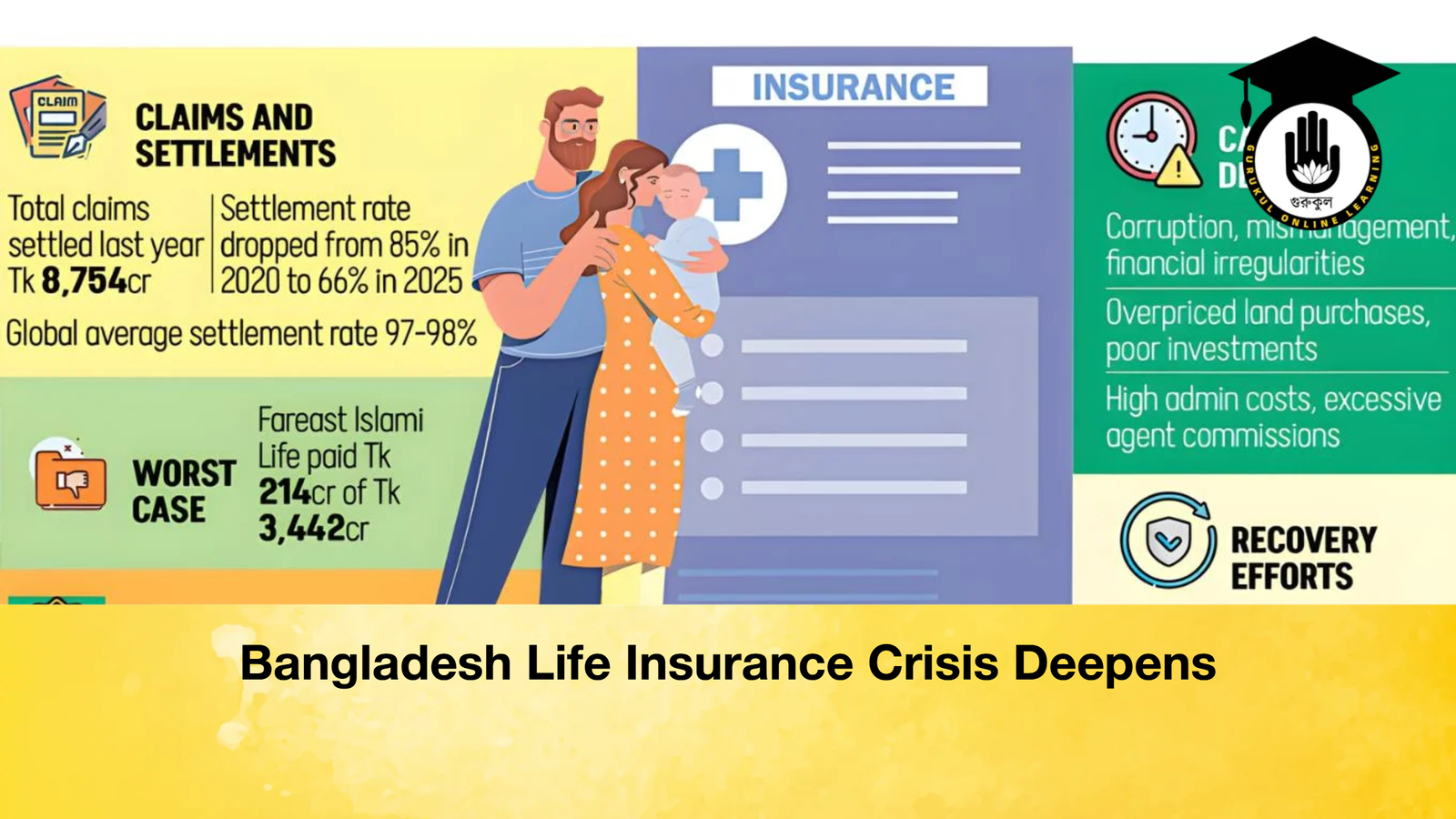 Bangladesh Life Insurance Crisis Deepens Bangladesh Life Insurance Crisis Deepens