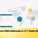 Insurance M&A Rebounds to 211 Deals Globally