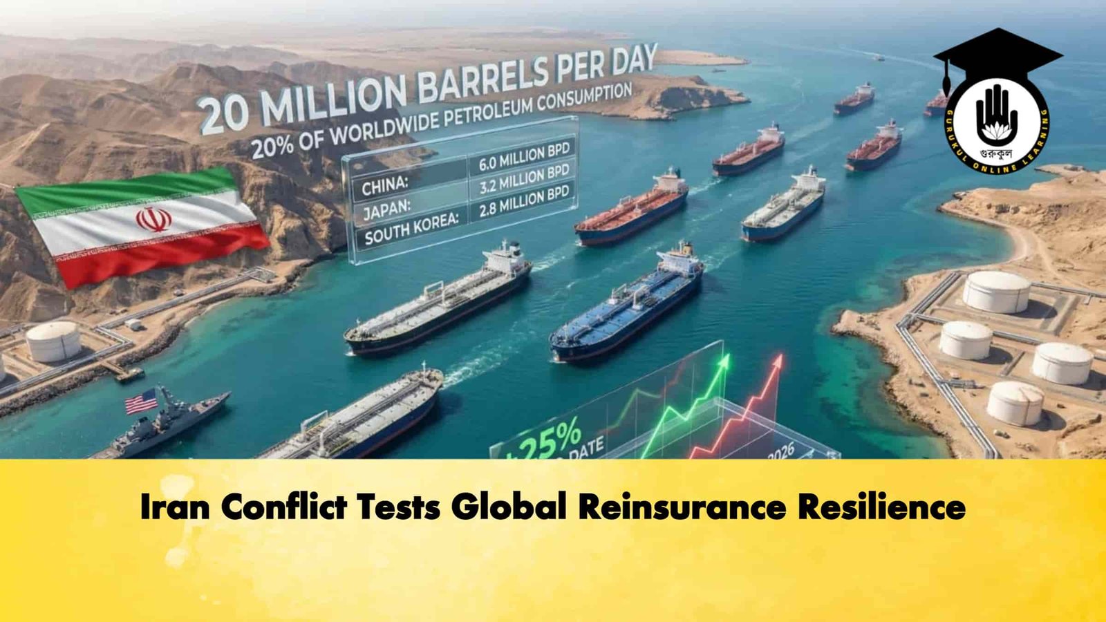 Iran Conflict Tests Global Reinsurance Resilience