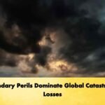 Secondary Perils Dominate Global Catastrophe Losses