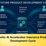 Agentic AI Accelerates Insurance Product Development Cycle Agentic AI Accelerates Insurance Product Development Cycle