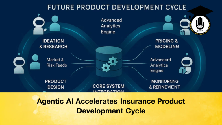 Agentic AI Accelerates Insurance Product Development Cycle Agentic AI Accelerates Insurance Product Development Cycle