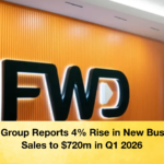 FWD Group Reports 4 Rise in New Business Sales to 720m in Q1 2026 FWD Group Reports 4% Rise in New Business Sales to $720m in Q1 2026